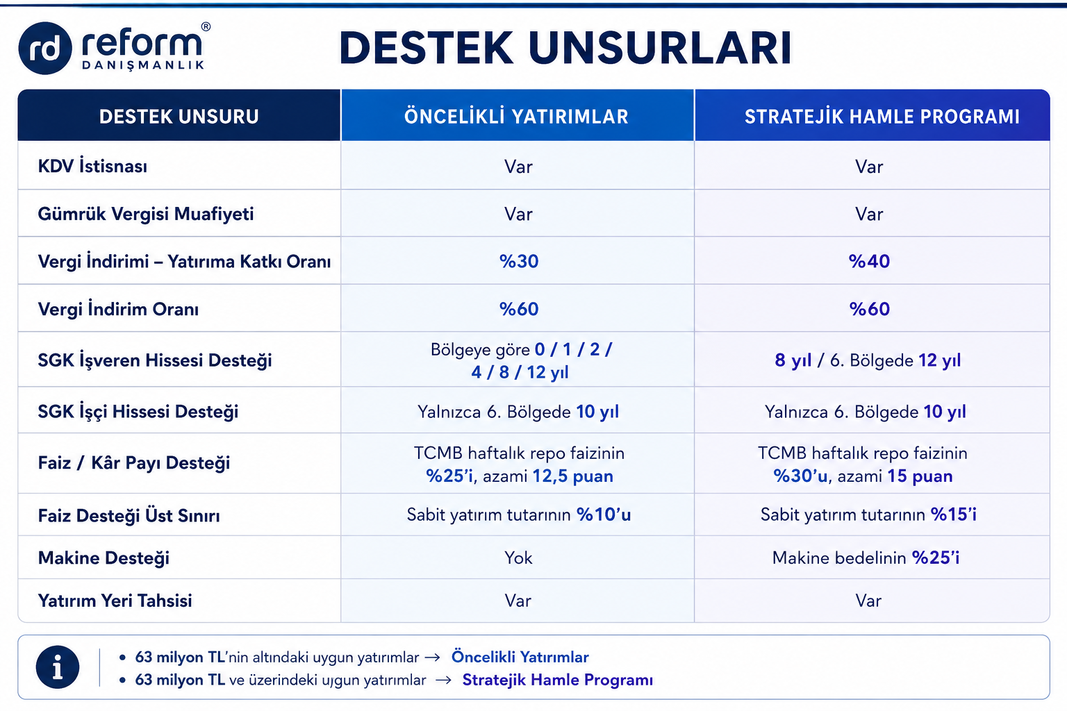 Dijital Dönüşüm