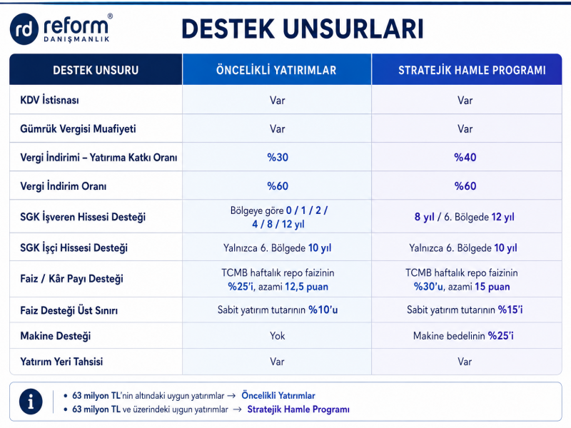 Dijital Dönüşüm